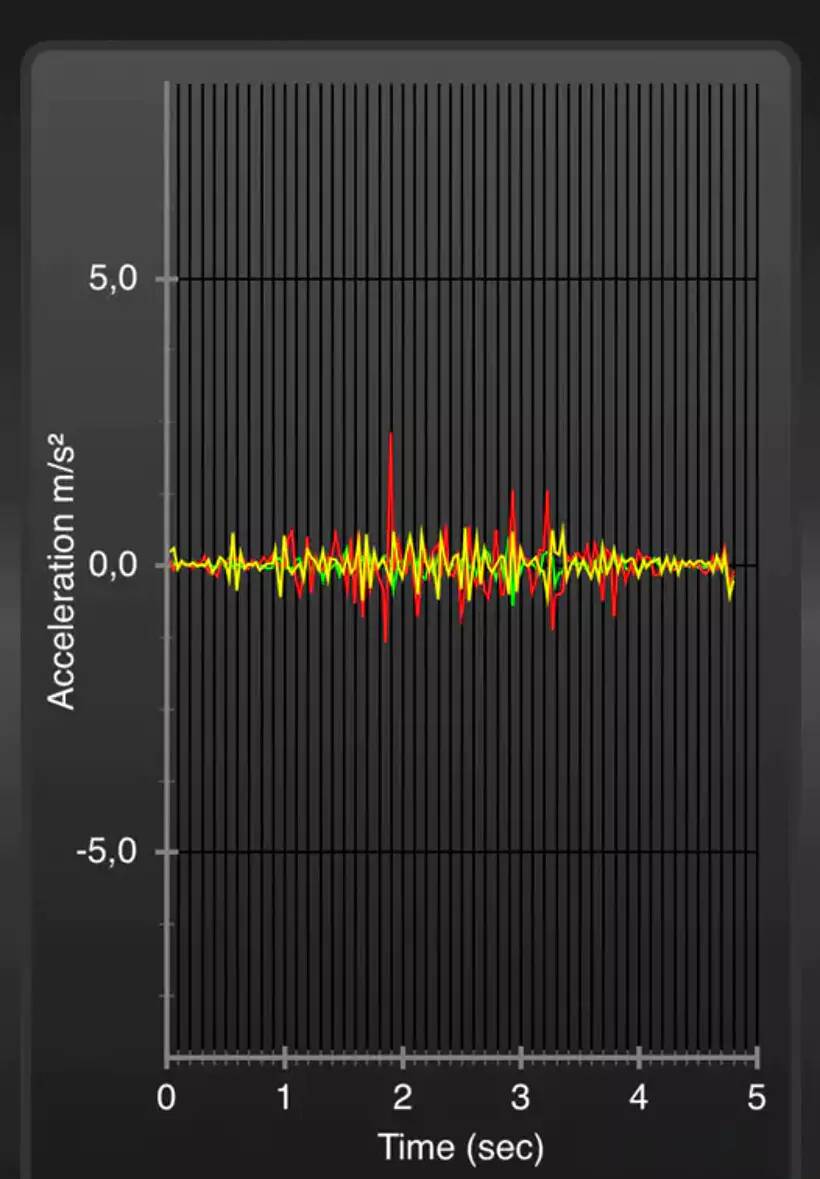 Bewegingsoverdracht in bed stappen stevige zijde Kipli matras